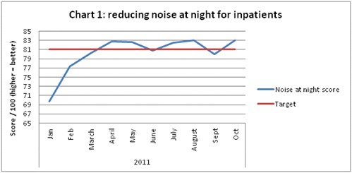 Chart 1
