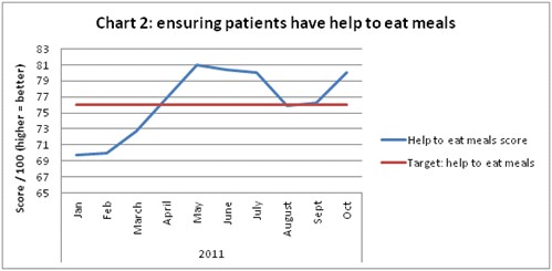 Chart 2