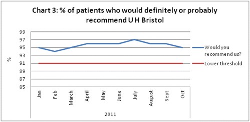 Chart 3