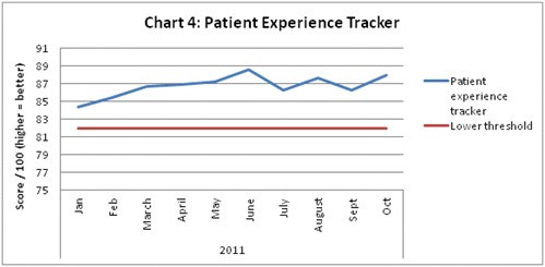 Chart 4