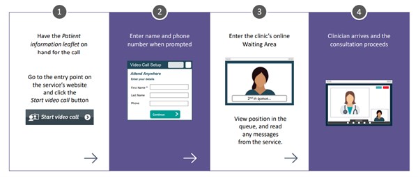 Video appointments