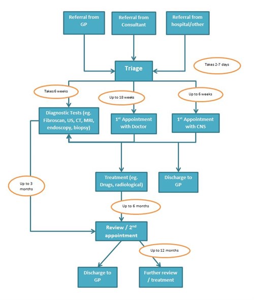 ref pathways