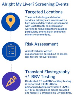 Am L Screening Event